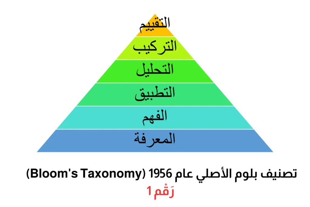 تصنيف بلوم الأصلي عام 1956 Blooms Taxonomy رَقم 1